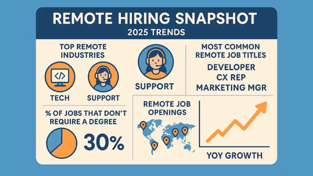 Remote companies always hiring